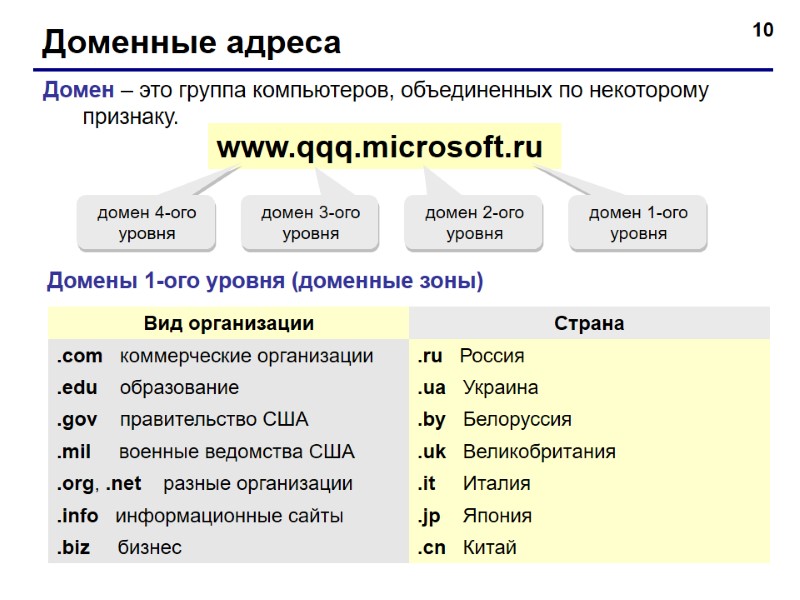 10 Доменные адреса Домен – это группа компьютеров, объединенных по некоторому признаку. www.qqq.microsoft.ru 